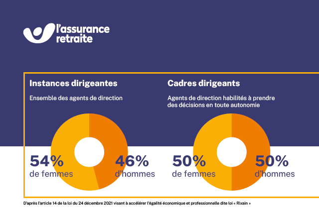 082184_LinkedIn_AR_Réseau_640x480_RH_F-H_2025.02.png
