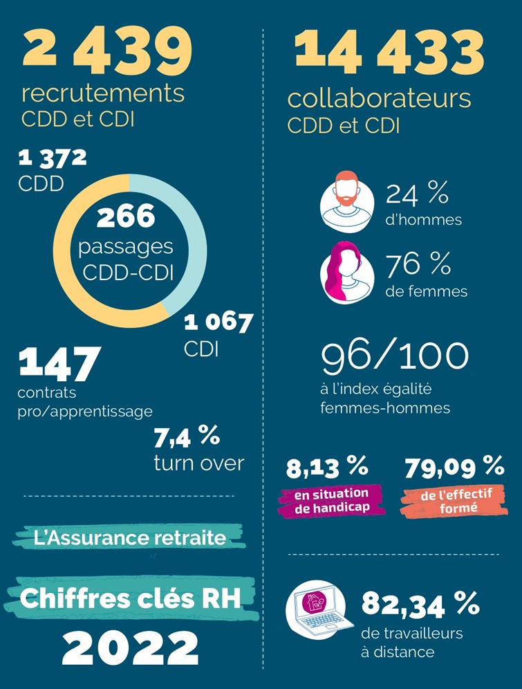 Visuel chiffres cles rh AR .jpg