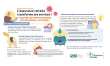 adapter loffre de services-miniature.jpg