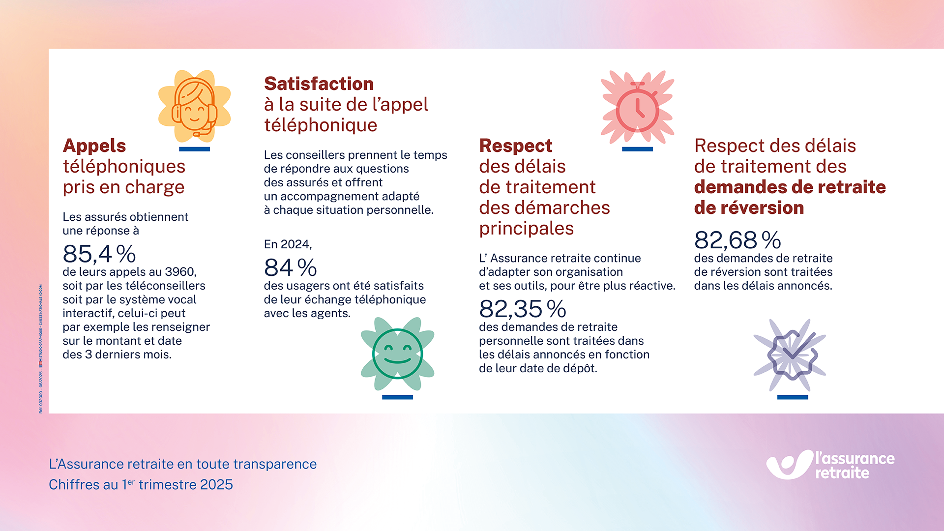 932000_Site_AR_1erTrimestre2025_1920x1080_2025.06.png