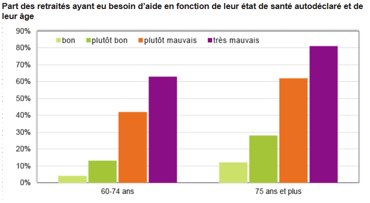 Graphique DSPR.PNG