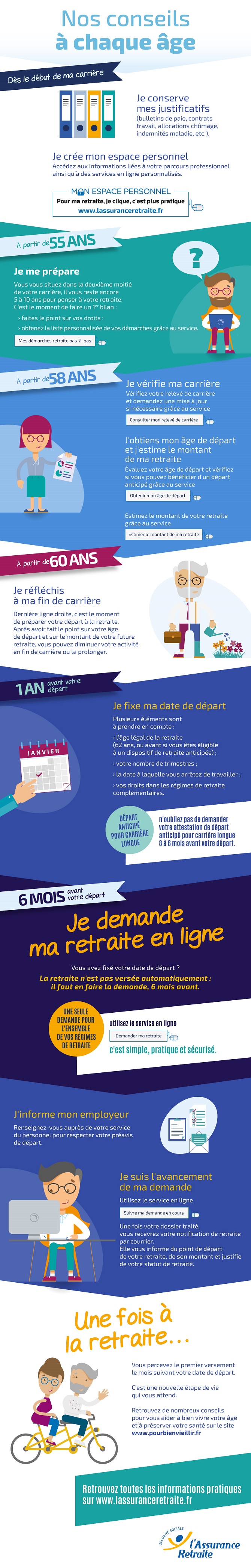 La préparation de ma retraite L'Assurance retraite